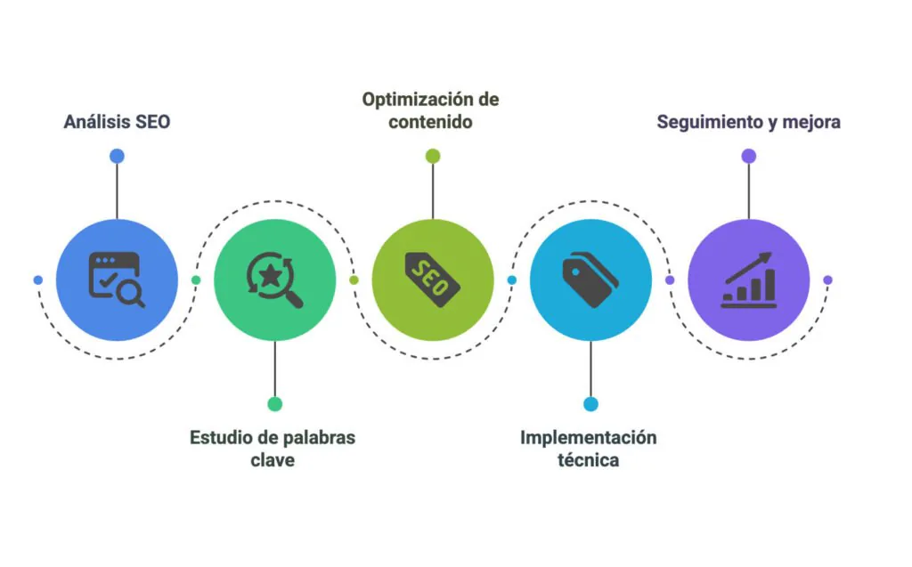 Optimización SEO multilingüe