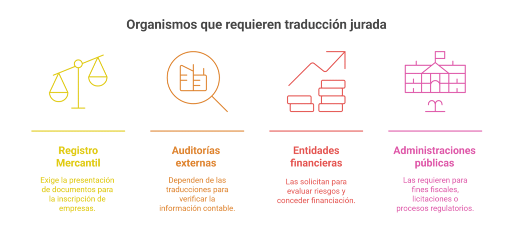 traducción jurada de cuentas anuales