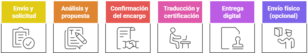 Servicios de traducción jurada en Badalona