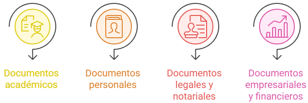 Documentos que requieren traducción jurada en Toledo: títulos universitarios, contratos, certificados y documentos notariales