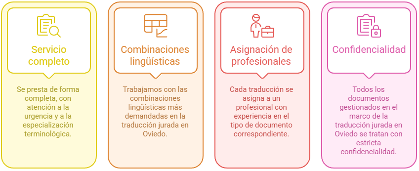 Servicios de traducción jurada en Oviedo