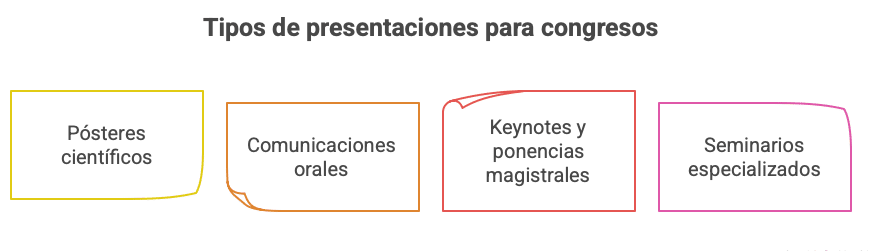 Servicios de traducción de presentaciones científicas