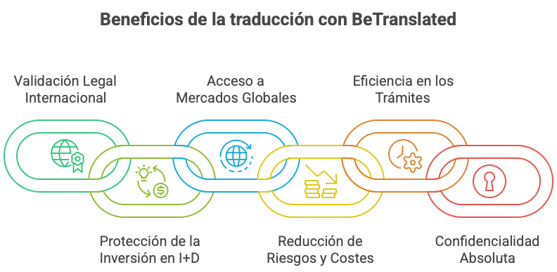 Servicios de traducción de solicitudes de patente