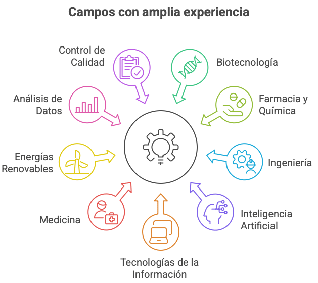 Servicios de traducción de solicitudes de patente