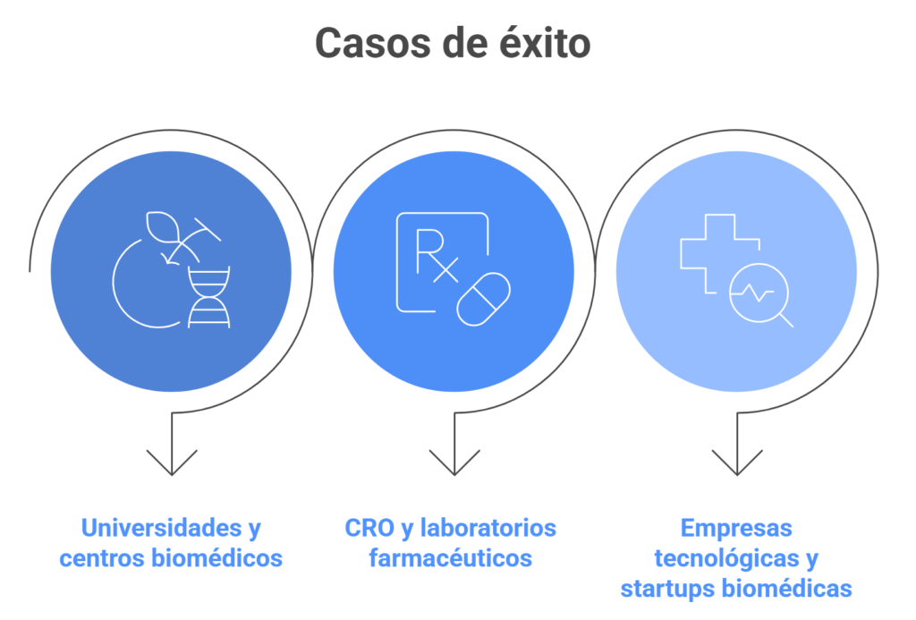 Servicios de traducción de tesis doctorales científicas y trabajos de máster