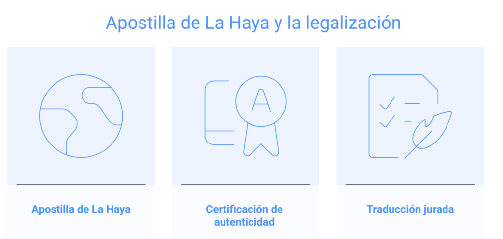 Servicios de traducción jurada de certificados de notas y expedientes académicos
