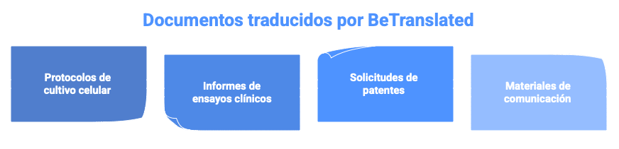 Servicios de traducción de informes de caracterización de proteínas