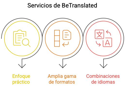 Servicios de traducción de evaluaciones de impacto ambiental
