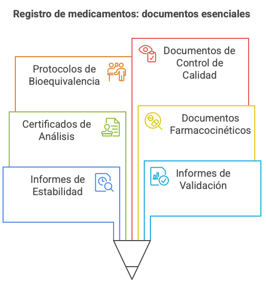Servicios de traducción de documentos de registro de medicamentos