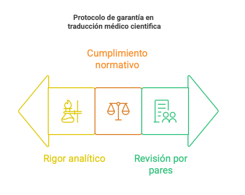 Servicios de traducción de certificados de análisis