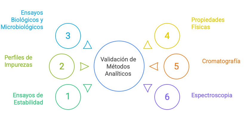 Servicios de traducción de certificados de análisis