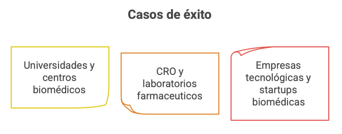 Servicios de traducción de protocolos de investigación