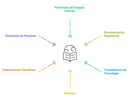 Servicios de traducción de protocolos de investigación