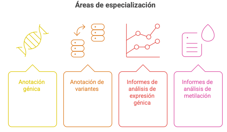 Visualización de secuenciación genómica