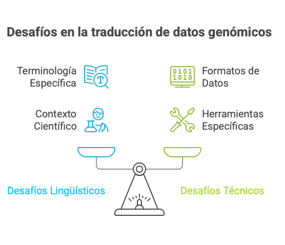 Visualización de secuenciación genómica