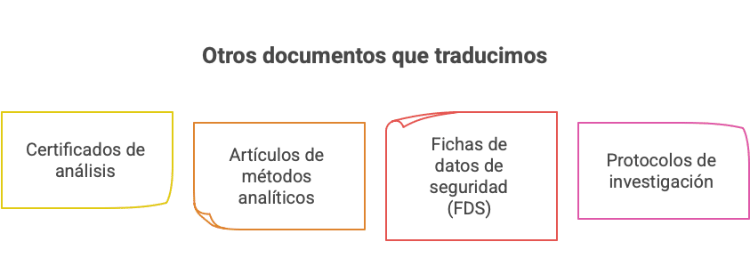 Servicios de traducción de informes de síntesis química